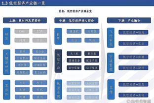 差别很大？英超球队欧冠战绩：曼城、阿森纳头名晋级，曼联、纽卡垫底出局